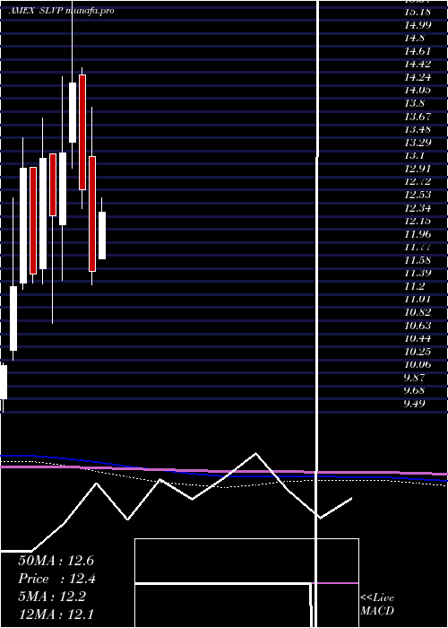  monthly chart GlobalSilver