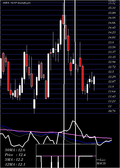  weekly chart GlobalSilver