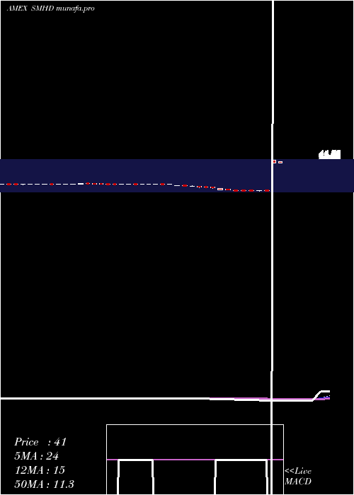  Daily chart EtracsMonthly