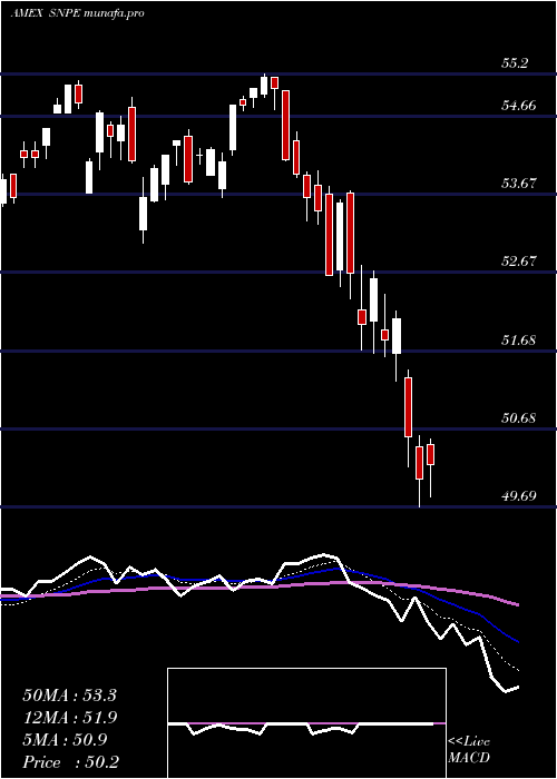  Daily chart XtrackersS