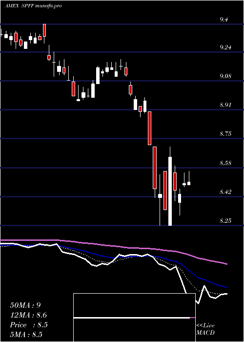  Daily chart GlobalX