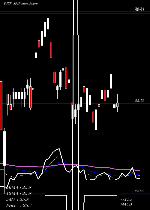 Daily chart TipsBarclays