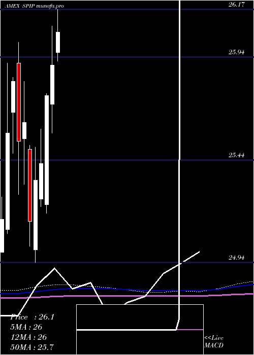  monthly chart TipsBarclays