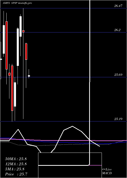 monthly chart TipsBarclays