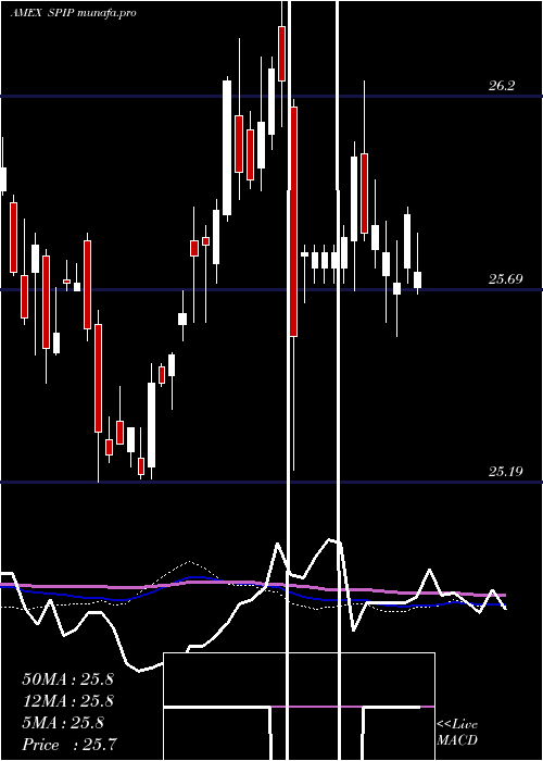 weekly chart TipsBarclays