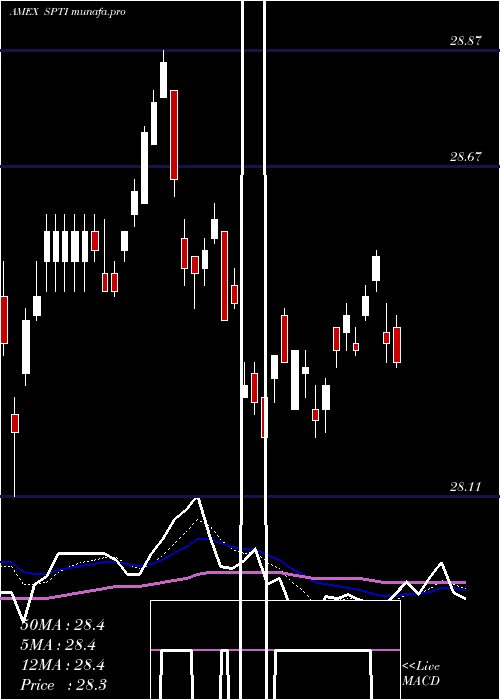  Daily chart IntermTerm