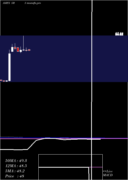 monthly chart UltrashortReal