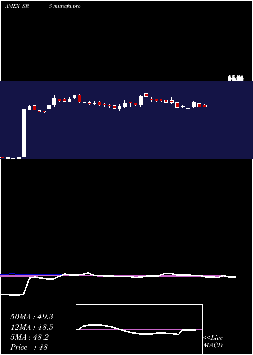 weekly chart UltrashortReal