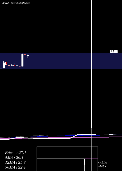  monthly chart UltrashortSemiconductors