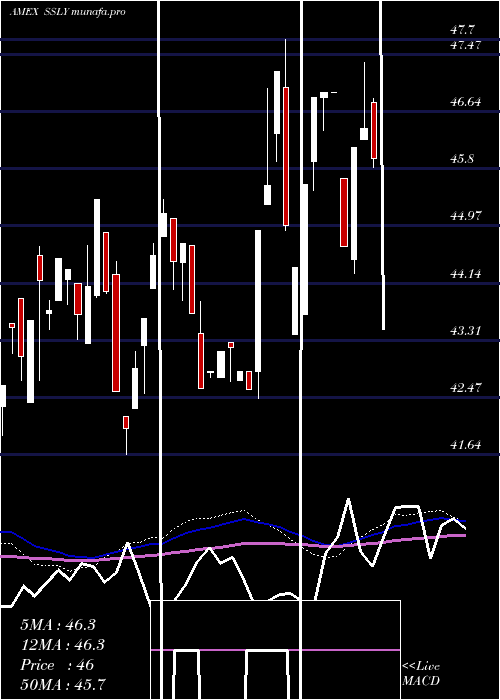  weekly chart SyntaxStratified