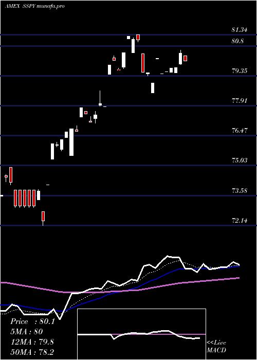  Daily chart SyntaxStratified