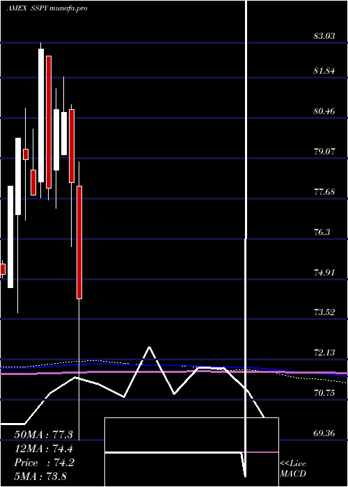  monthly chart SyntaxStratified