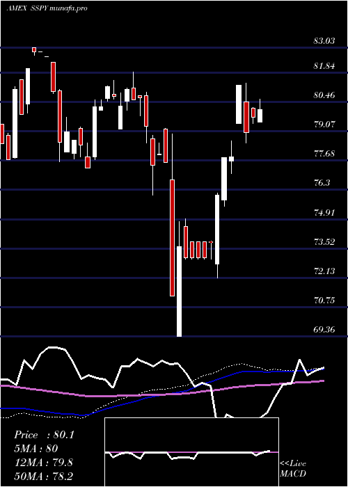  weekly chart SyntaxStratified