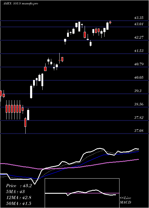 Daily chart DayHagan