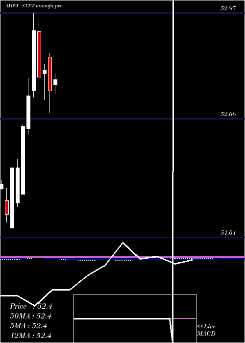  monthly chart 15