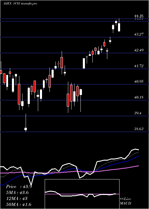Daily chart ShortVix