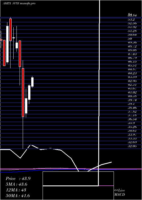 monthly chart ShortVix