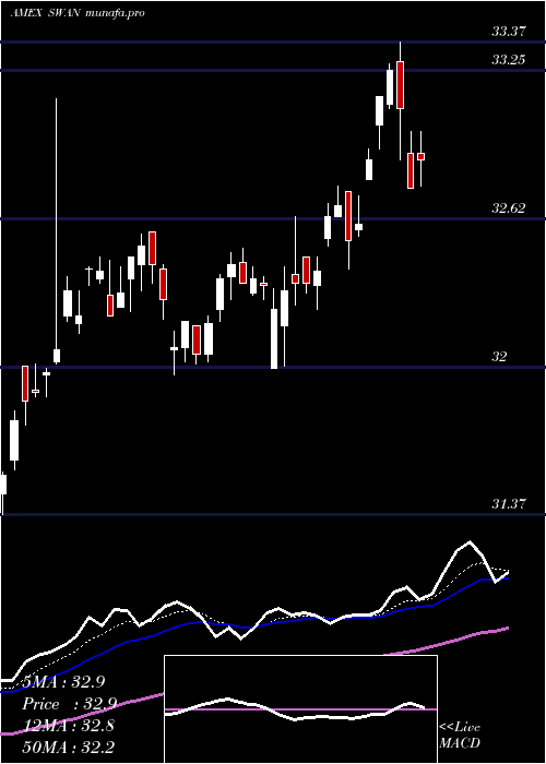  Daily chart BlackswanGrowth