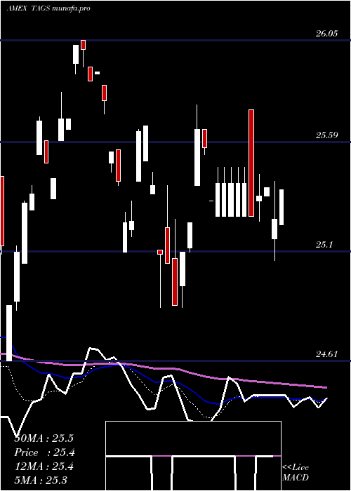  Daily chart TeucriumAgricultural