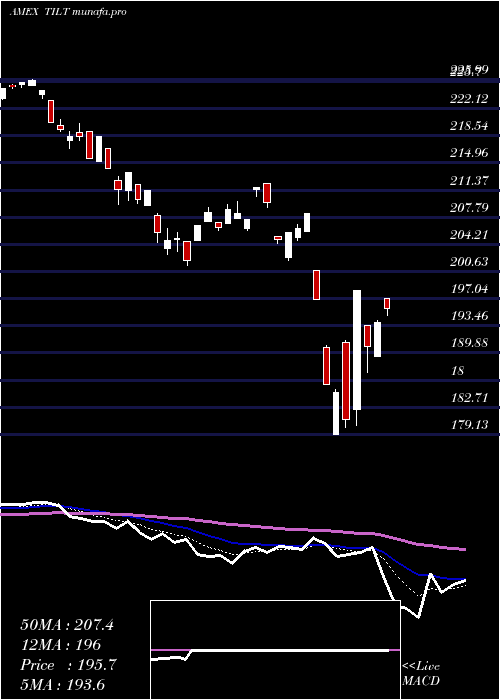  Daily chart MstarUs