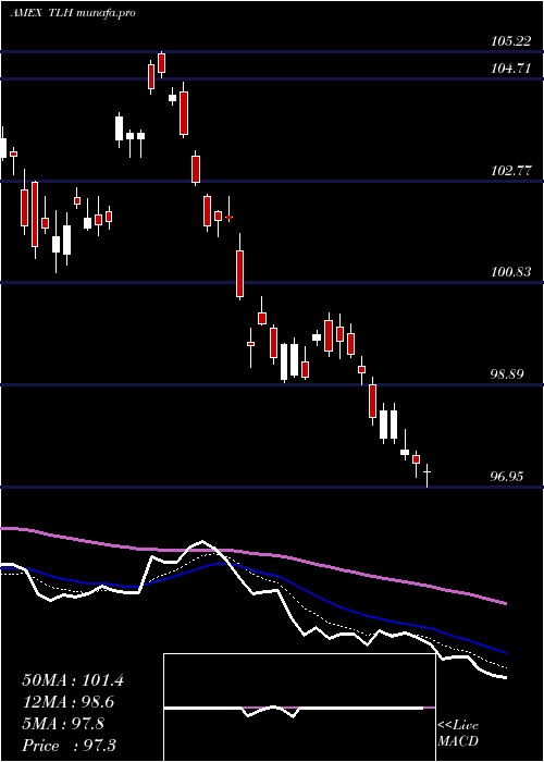 Daily chart 1020
