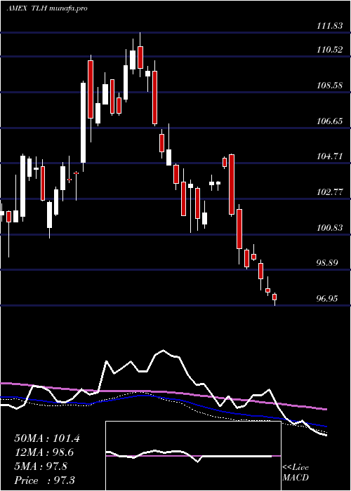  weekly chart 1020