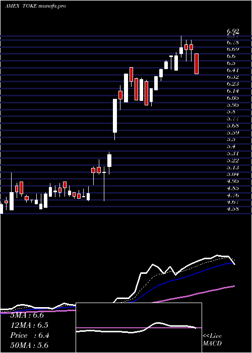  Daily chart CambriaCannabis