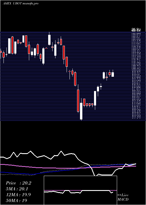  weekly chart RoboticsArtificial