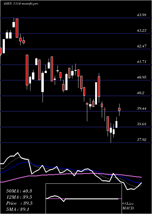  Daily chart AmericanEnergy