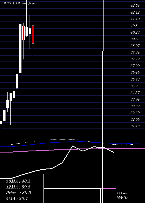  monthly chart AmericanEnergy