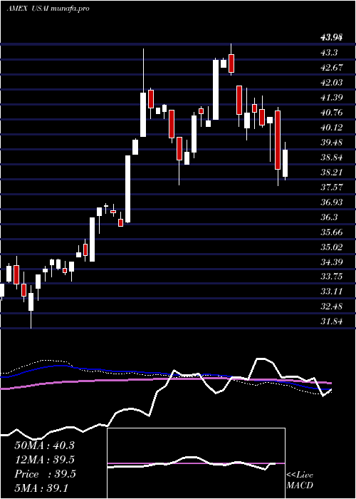  weekly chart AmericanEnergy