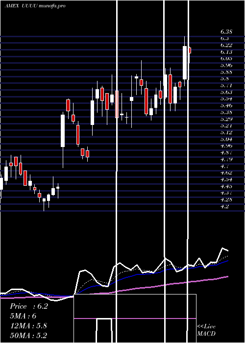  Daily chart EnergyFuels