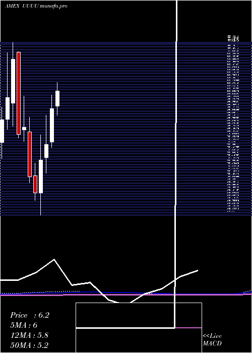 monthly chart EnergyFuels