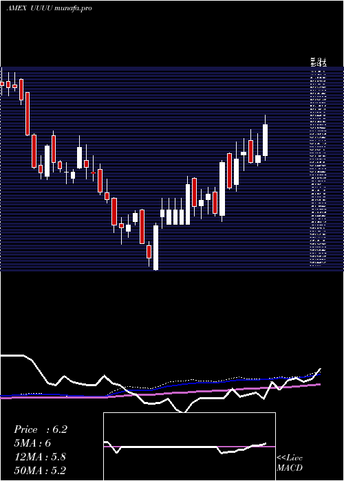 weekly chart EnergyFuels