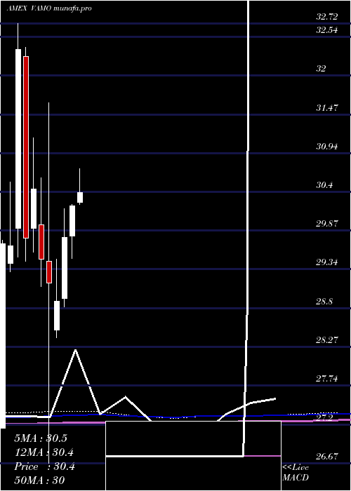 monthly chart CambriaEtf