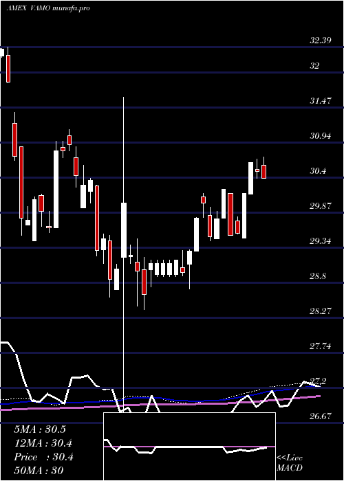 weekly chart CambriaEtf