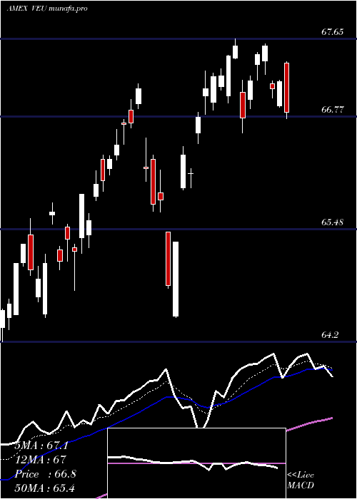  Daily chart FtseAll