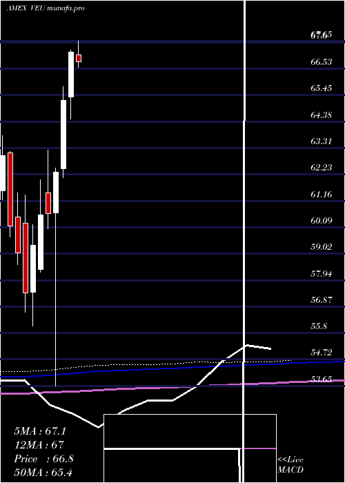  monthly chart FtseAll