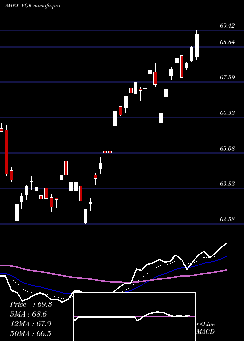  Daily chart EuropeEtf