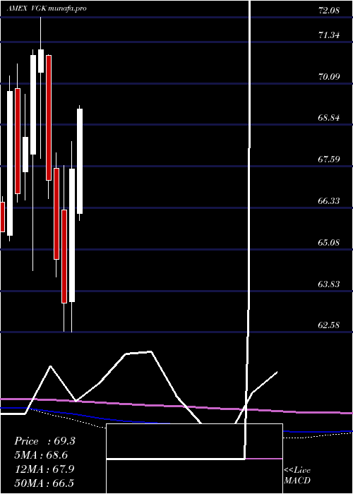  monthly chart EuropeEtf