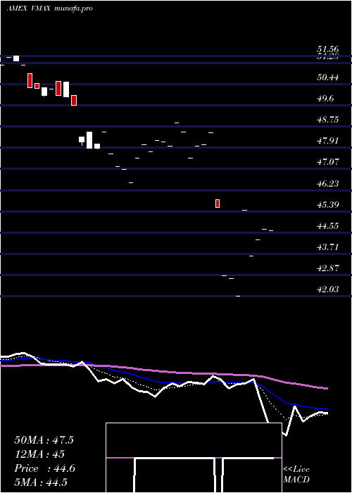  Daily chart RexVolmaxx