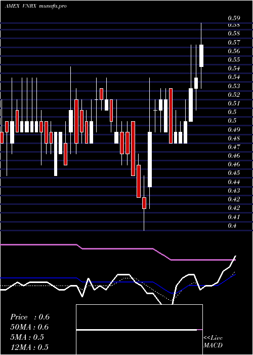 Daily chart Volitionrx