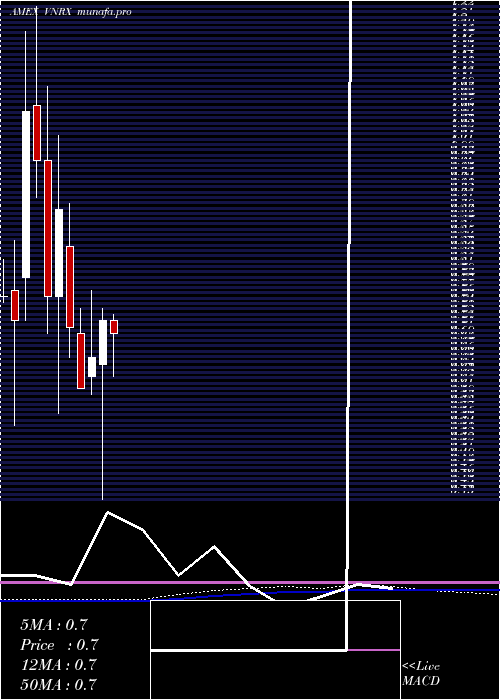  monthly chart Volitionrx