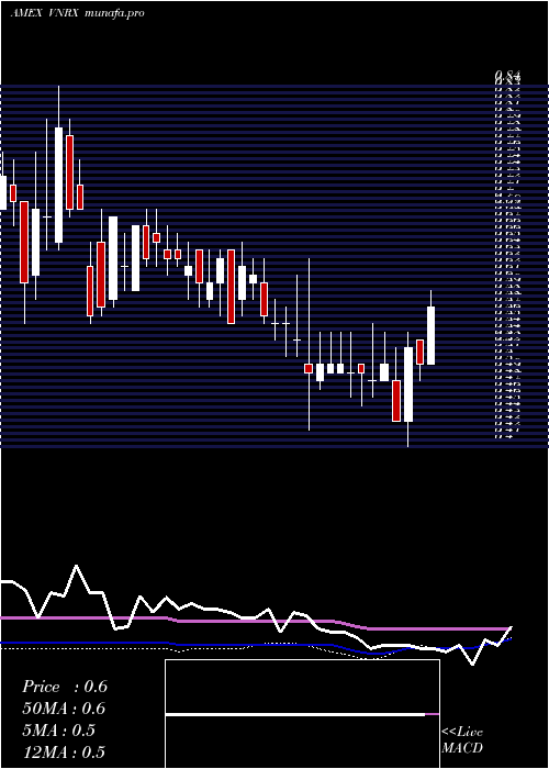 weekly chart Volitionrx