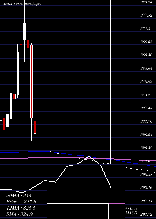  monthly chart SP