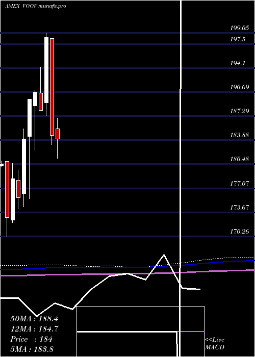  monthly chart SP