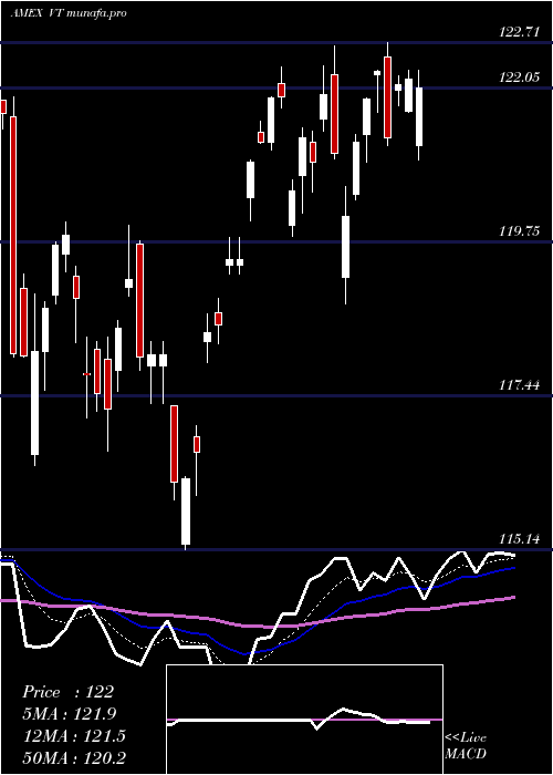  Daily chart TotalWorld