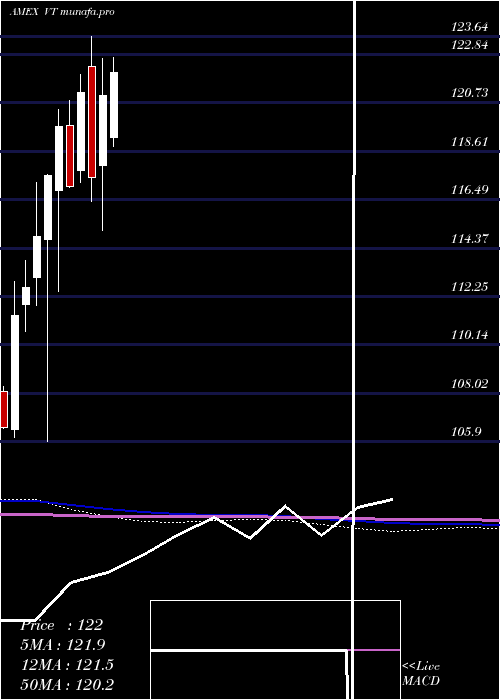  monthly chart TotalWorld