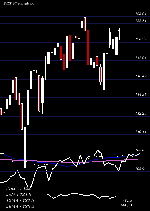  weekly chart TotalWorld