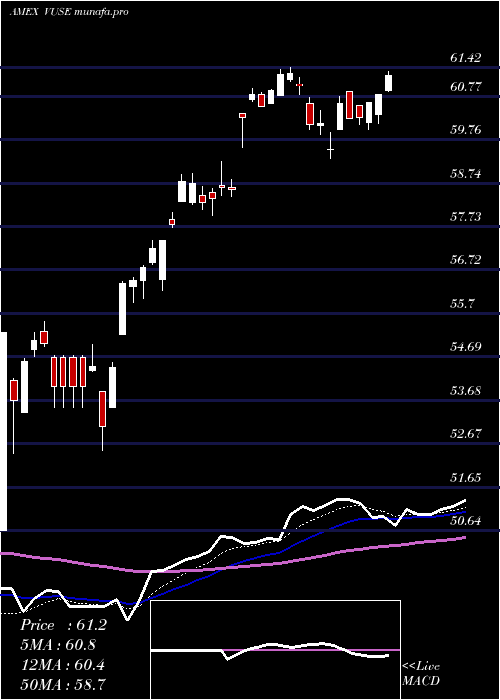 Daily chart VidentCore